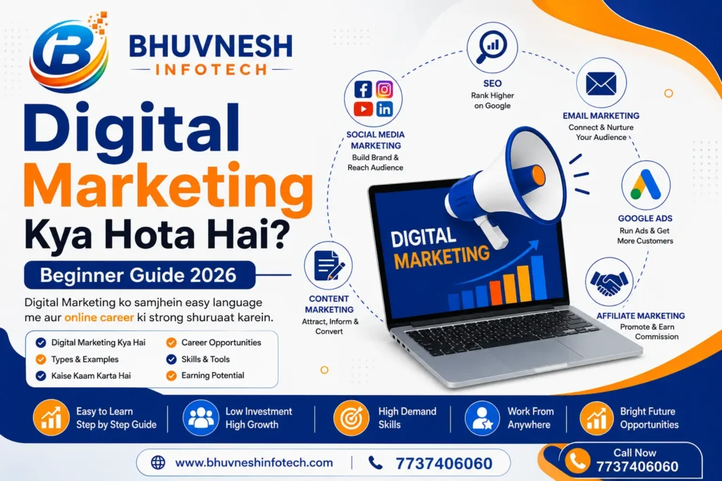 Digital Marketing Kya Hota Hai?